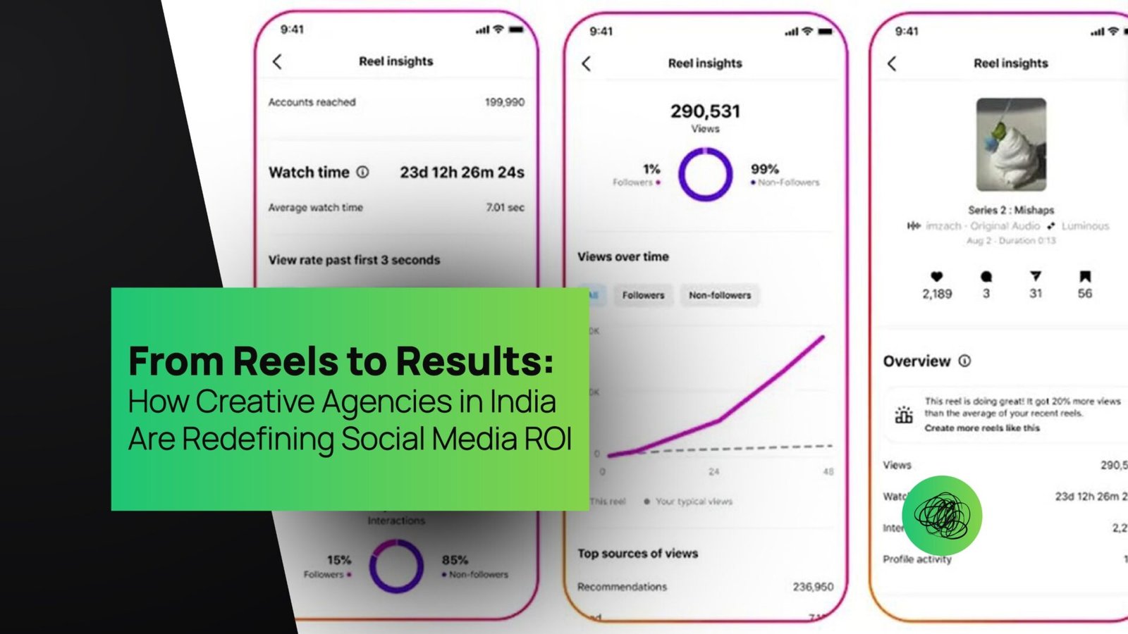 From Reels to Results How Creative Agencies in India Are Redefining Social Media ROI